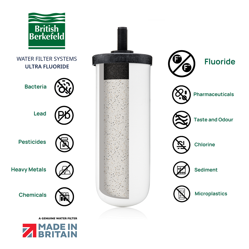 British Berkefeld Water Filtration System - Juvent – Juvent Health